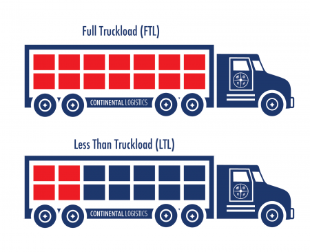 LTL Truckload Software