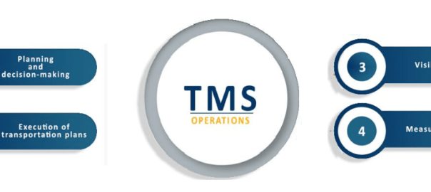TMS Operations
